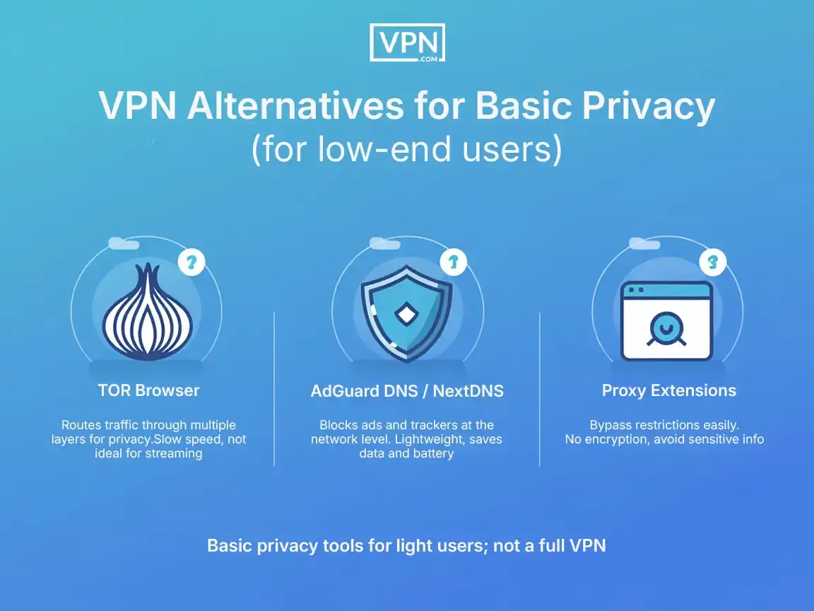 VPN Alternatives for Basic Privacy (for low-end users) Lightweight vpn for nigeria alternatives like TOR browser and proxy extensions for basic privacy without full VPN