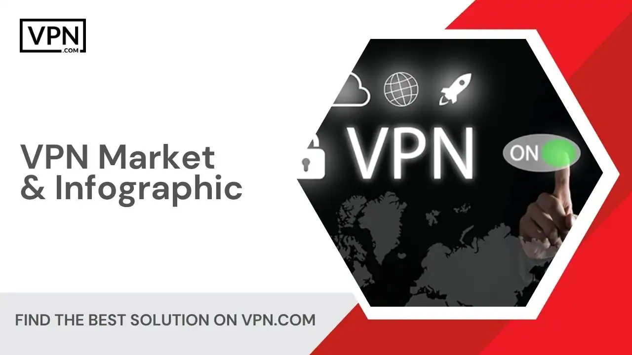 VPN Market & Infographic VPN Market & Infographic