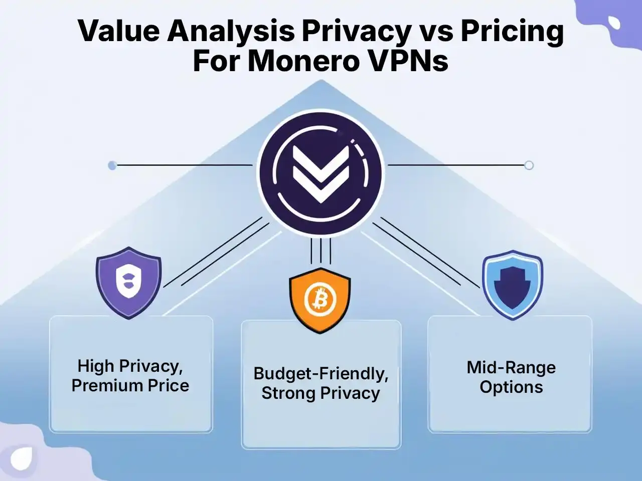 Value Analysis Privacy vs Pricing For Monero VPNs value analysis vs pricing for xmr vpns