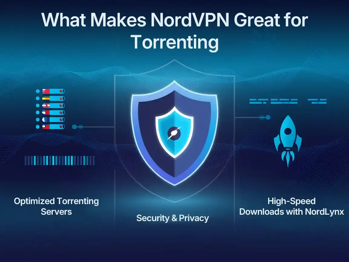 What Makes NordVPN Great for Torrenting Optimized servers, fast downloads, and top security for seamless torrenting with NordVPN