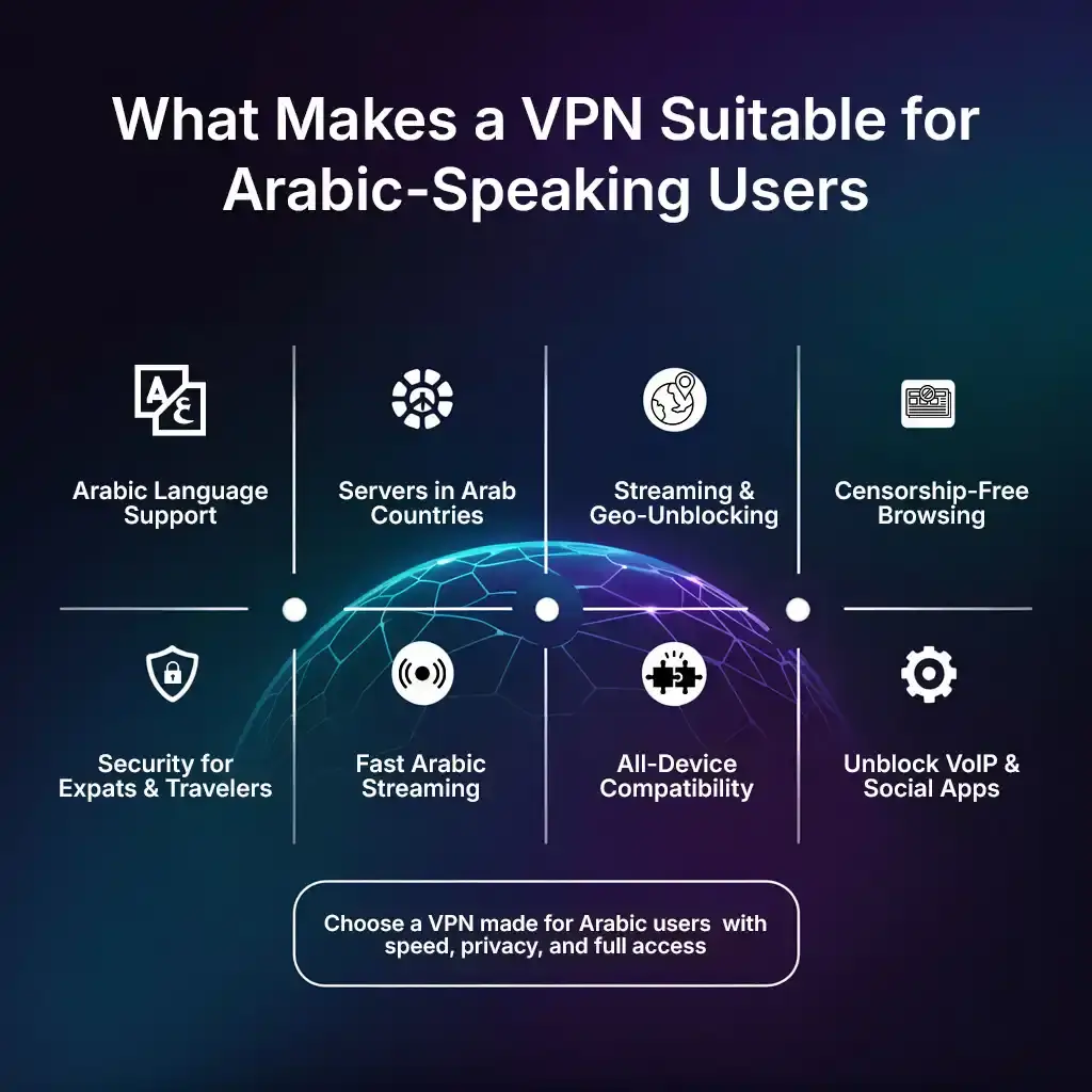 Key features of an Arabic VPN for privacy, streaming, and censorship-free browsing