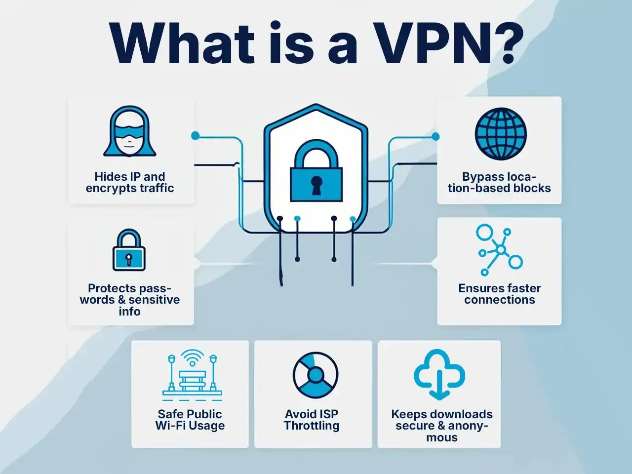What is a VPN what is a vpn