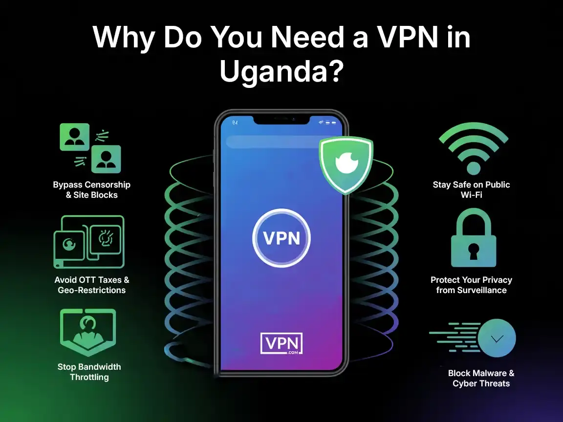 Reasons to use an uganda vpn for privacy, security, and bypassing restrictions