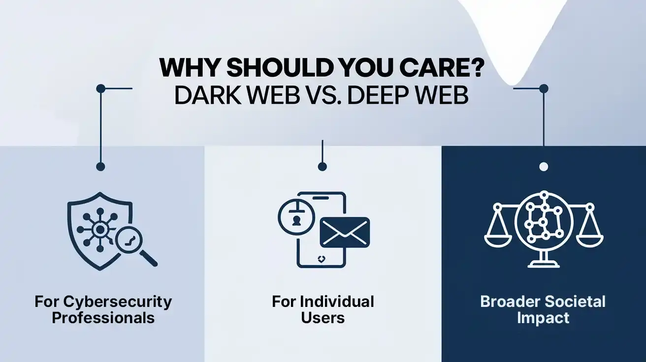 Dark Web Vs. Deep Web: What’s The Difference & Should You Care? - Deep Web Vs Dark Web Vs Shadow Web