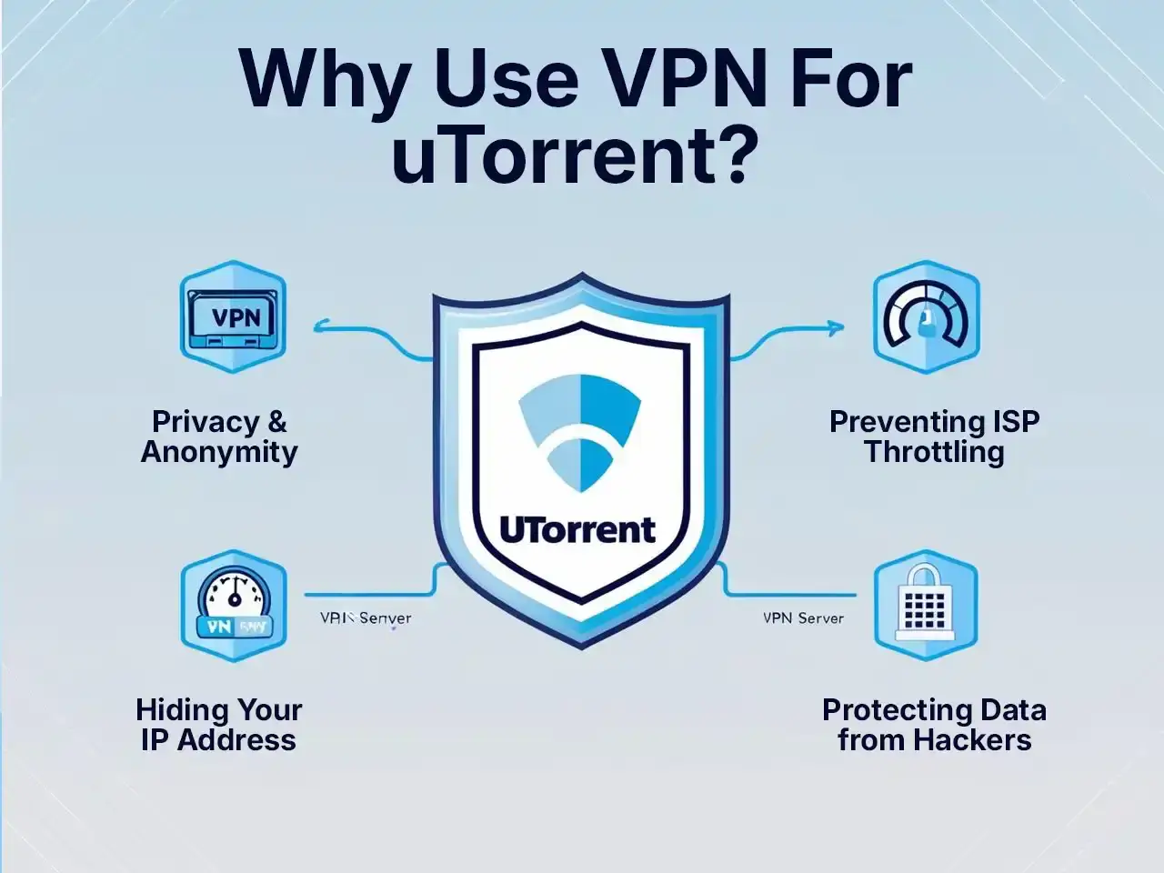 Why Use VPN For uTorrent why use utorrent with vpn or vpn on utorrent
