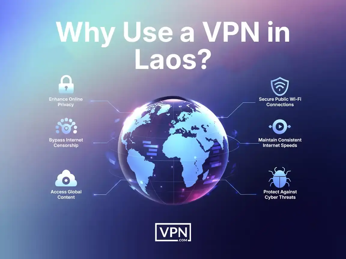 Why Use a VPN in Laos Key reasons to use a Laos VPN, including online privacy, censorship bypass, and public Wi-Fi security