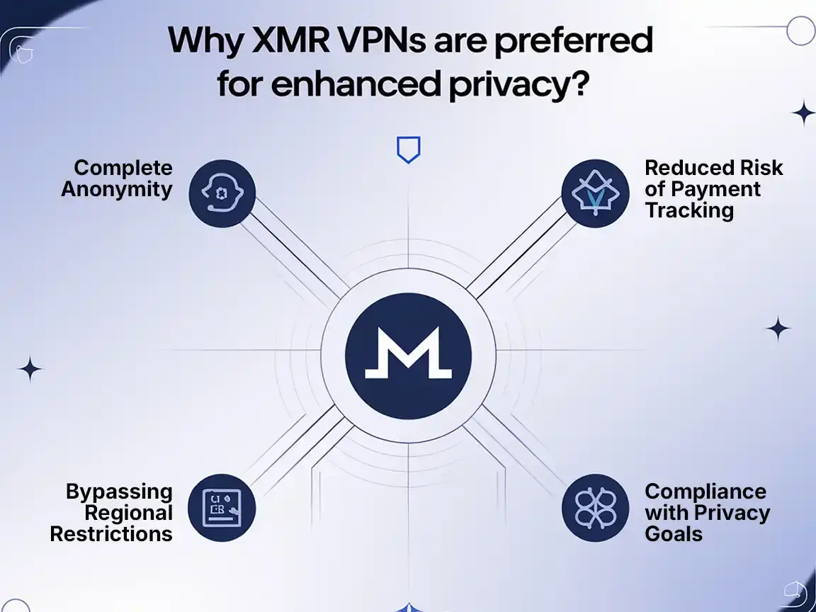 Why XMR VPNs Are Preferred For Enhanced Privacy why vpn monero or xmr vpn are preferred for privacy
