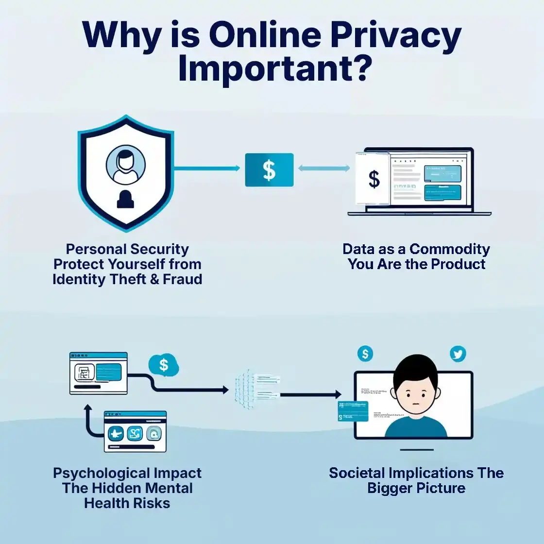 Why is Online Privacy Important why is online privacy important