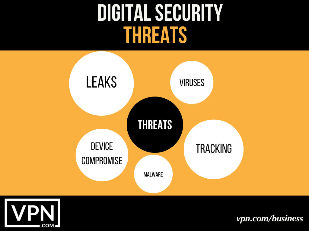 企业的5个数字安全威胁 vpn