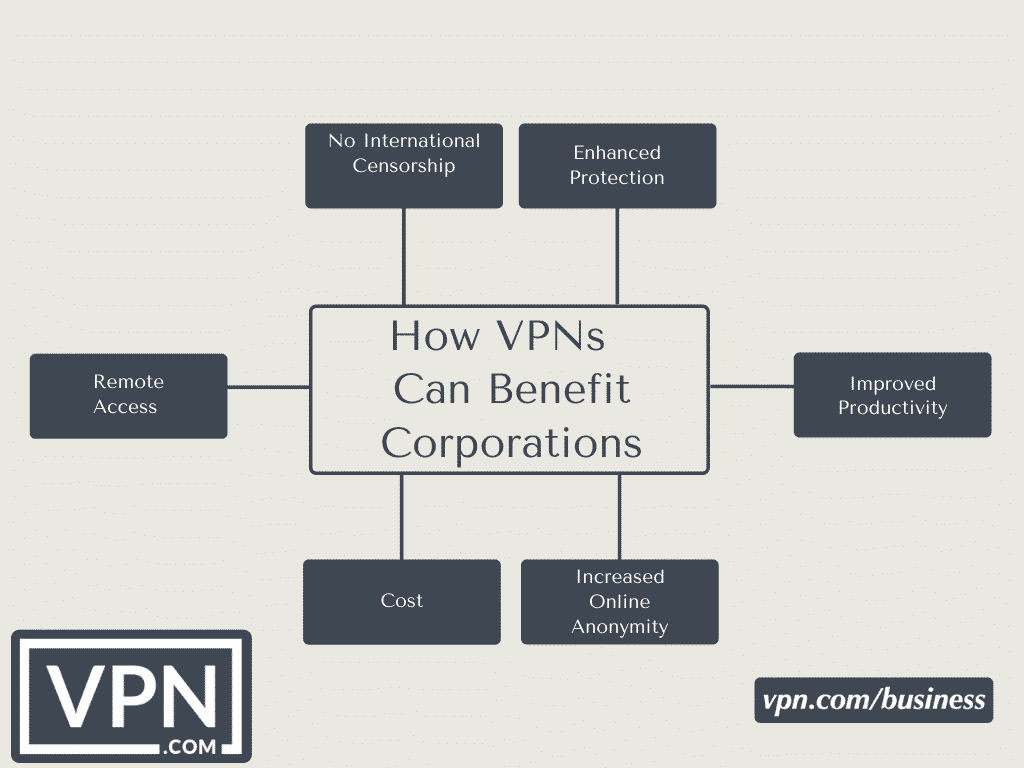 商业vpn如何为你的公司带来好处