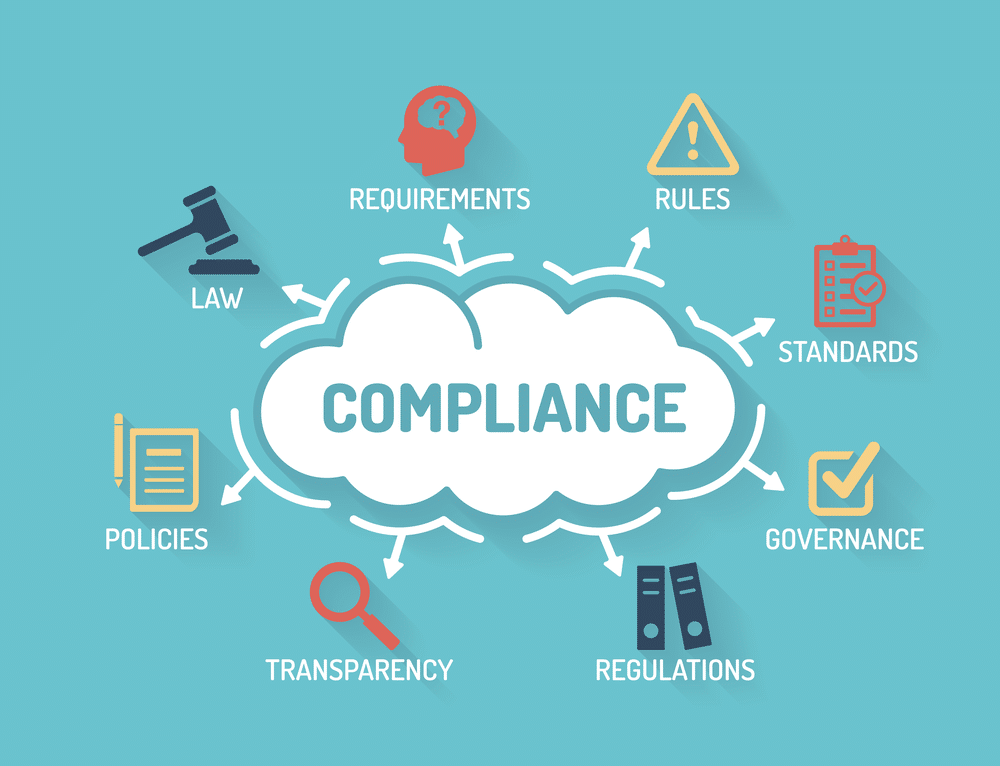 data & privacy compliance infographic