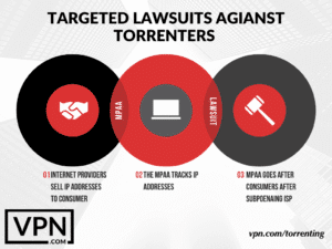 torrent vpn free triel torrent vpn free triel