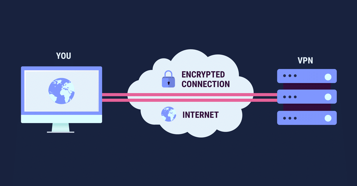 Grafic reprezentând un VPN care securizează o conexiune la internet.